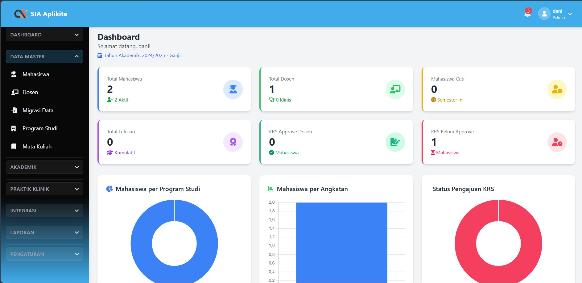 Backdrop preview Sistem Informasi Akademik (SIA)